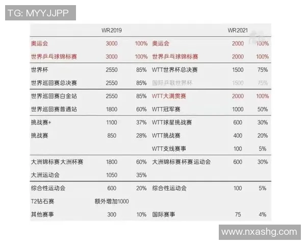 北京羽毛球队在世界杯预选赛中的比赛经验与表现分析